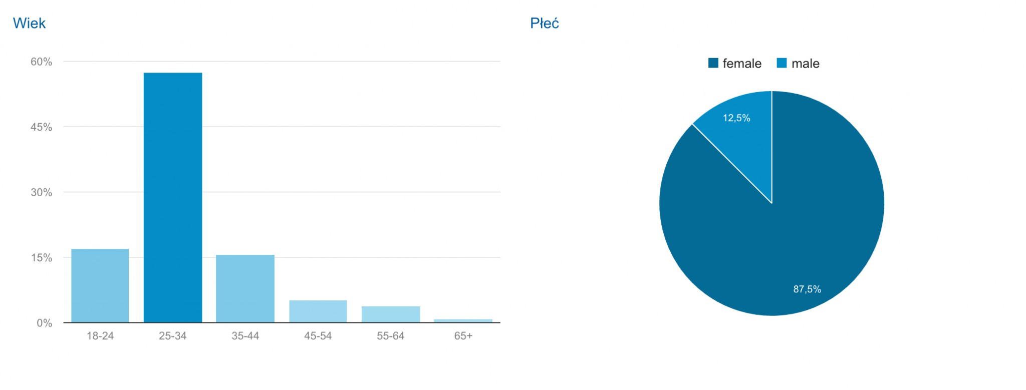 Zrzut ekranu 2016-04-26 o 21.38.45 kopia
